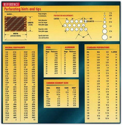 perforated sheet size chart